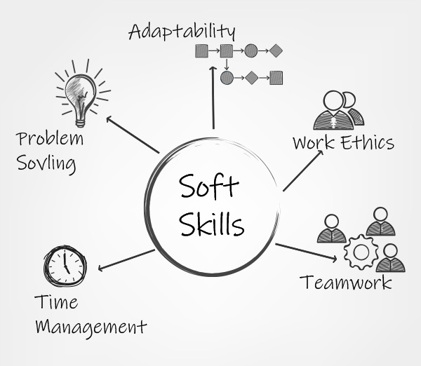 soft skills infographic